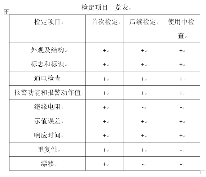 可燃氣體檢測報警器檢定規(guī)程.png