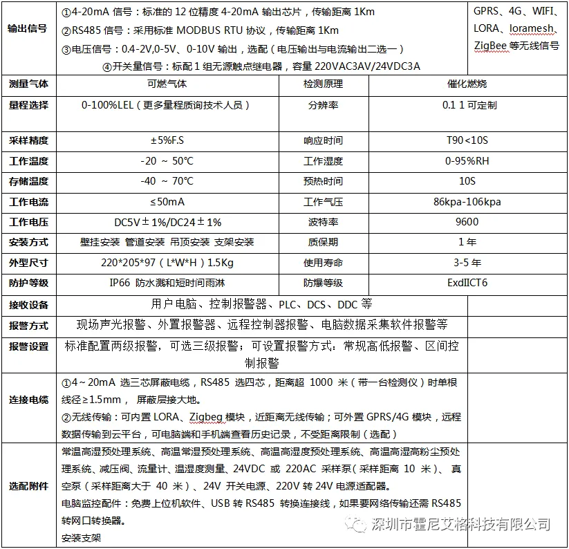 可燃性氣體檢測(cè)儀的低報(bào)和高報(bào)如何進(jìn)行設(shè)置？